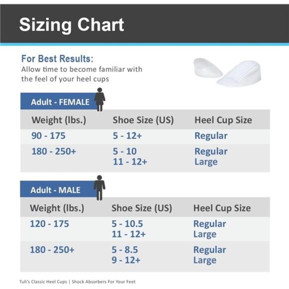 Classic Gel Heel Cups, Cushion Insert for Shock Absorption and Plantar - Picture 4 of 14